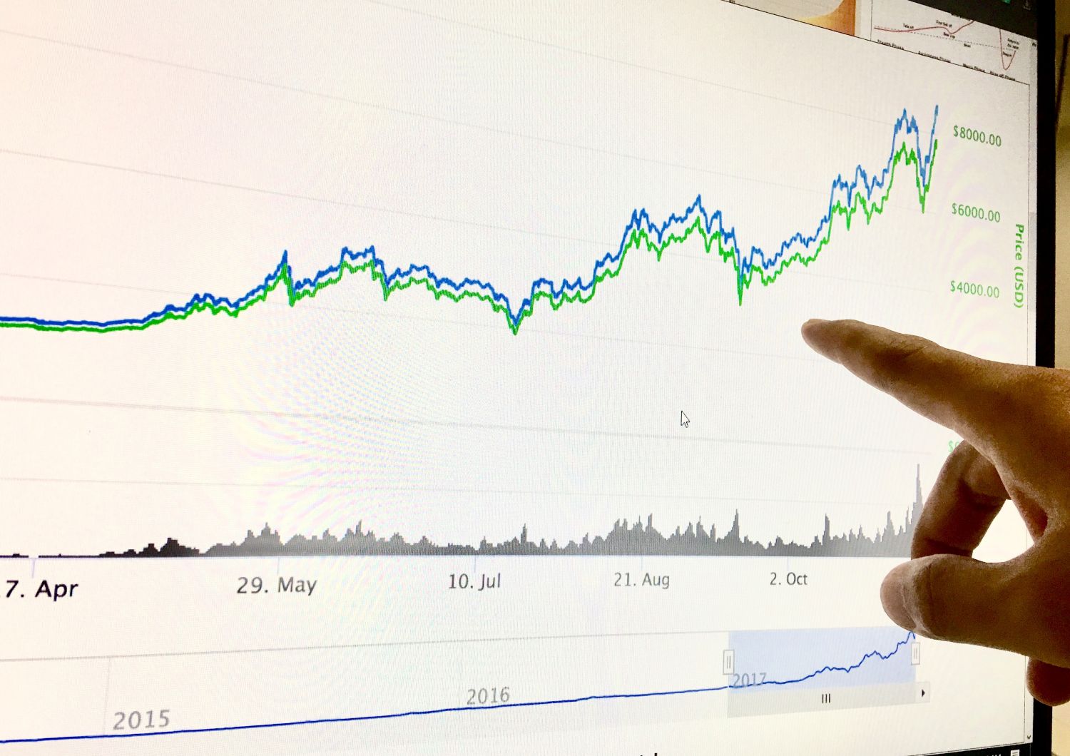 Google Trend